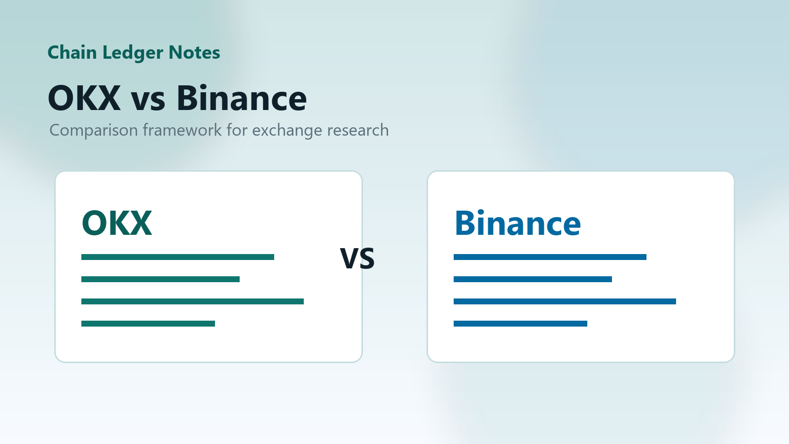 A clean comparison dashboard showing two crypto exchange columns.